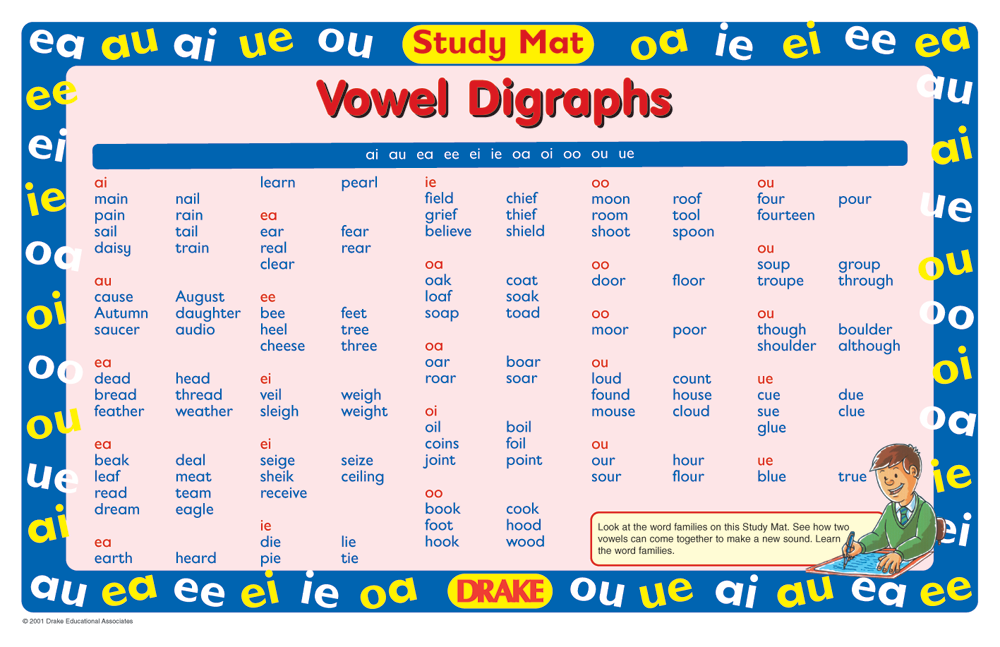 phonics-study-mats-vowel-digraphs