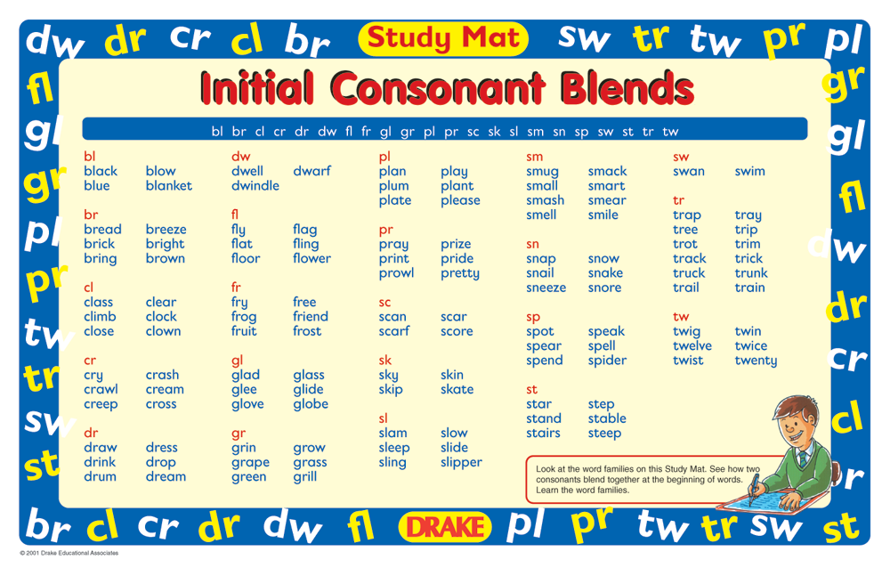 What Are The Consonant Blends In English