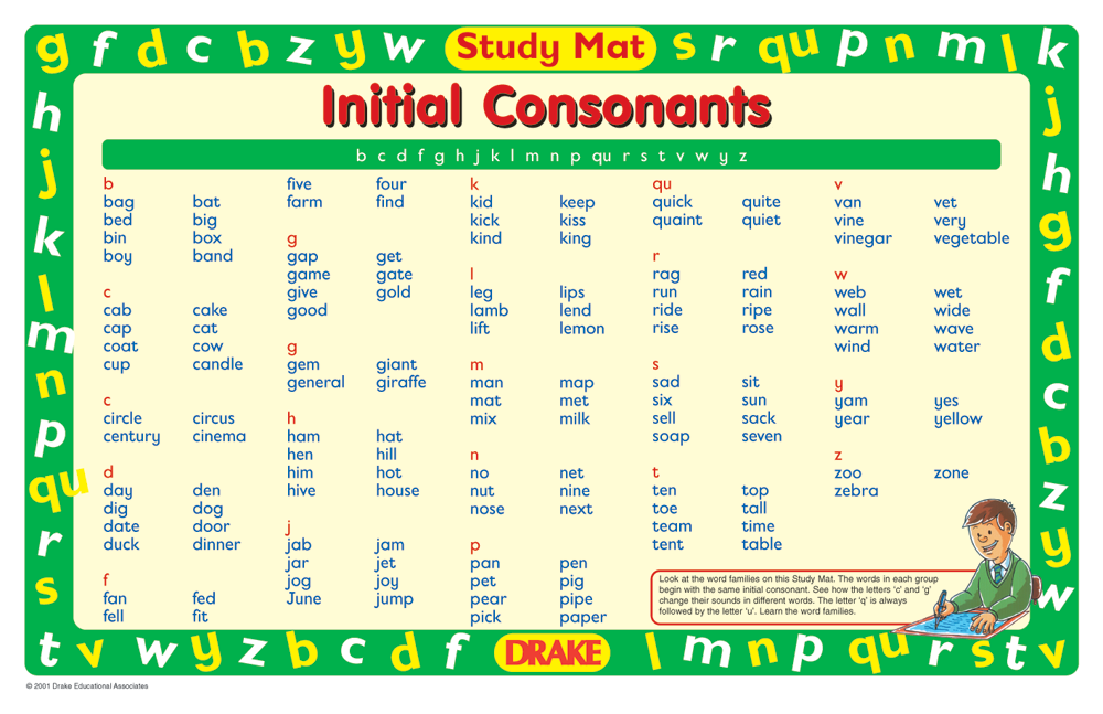 What Are Examples Of Initial And Final Consonant Blends