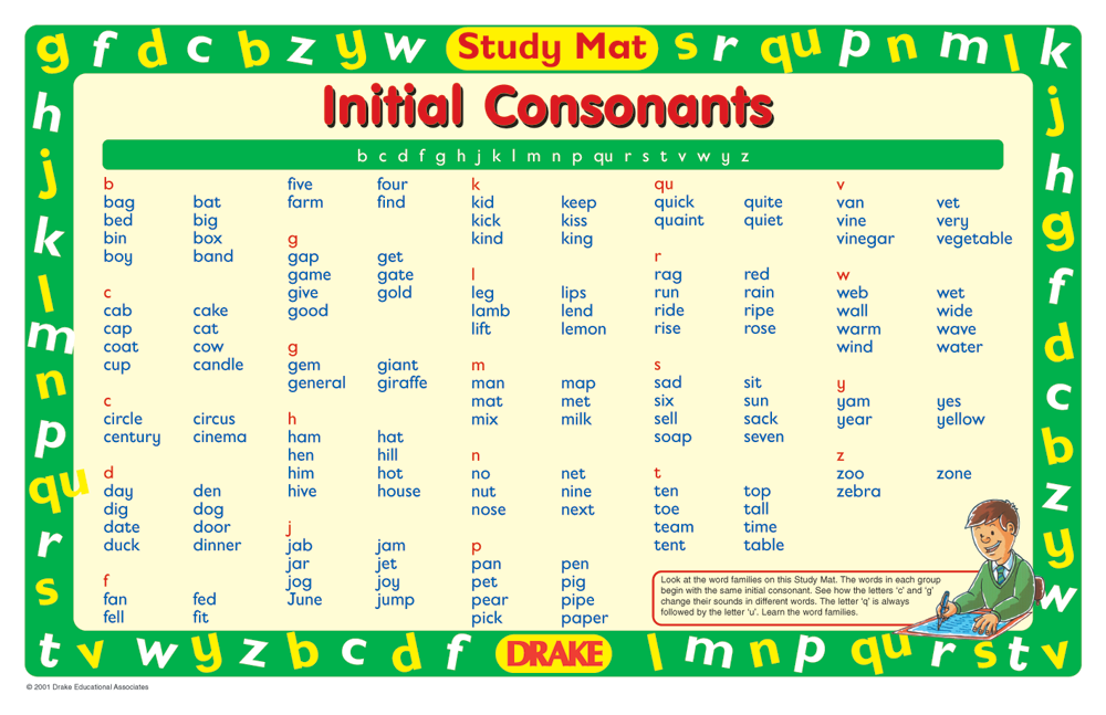 Consonant Vowel List